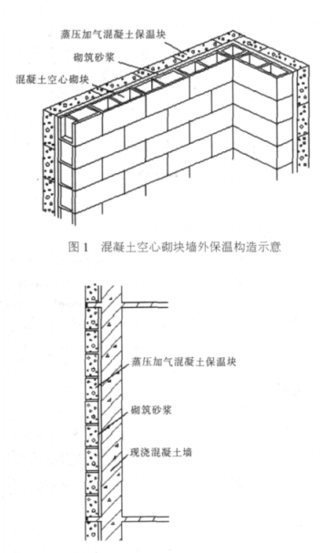 赤城蒸压加气混凝土砌块复合保温外墙性能与构造
